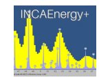  牛津仪器INCAEnergy+元素分析系统