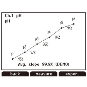双通道台式pH/ISE测量仪