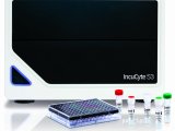 IncuCyte S3长时间动态活细胞成像及功能分析系统